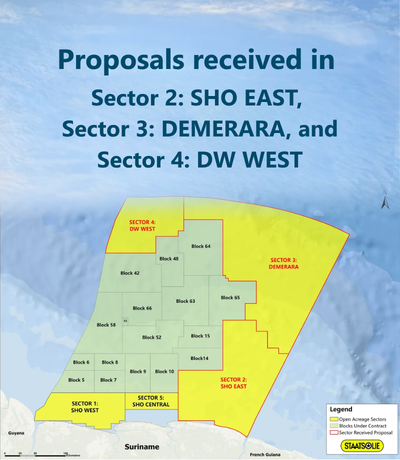 Proposals received