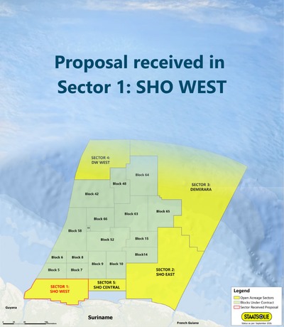Proposals received